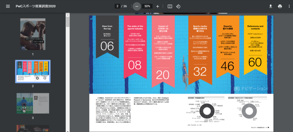 PwCスポーツ産業調査