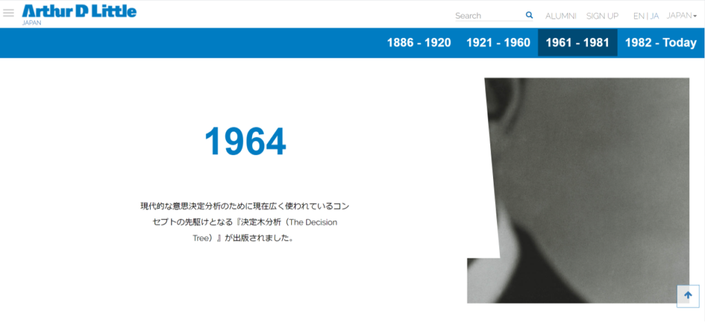 1964- 現代的な意思決定分析のために現在広く使われているコンセプトの先駆けとなる『決定木分析（The Decision Tree）』が出版