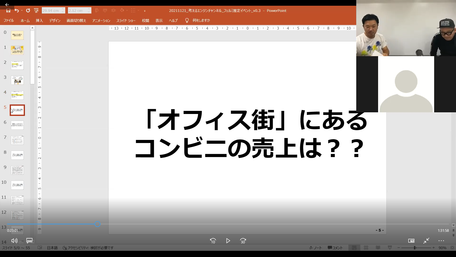 オフィス街にあるコンビニの売上は？