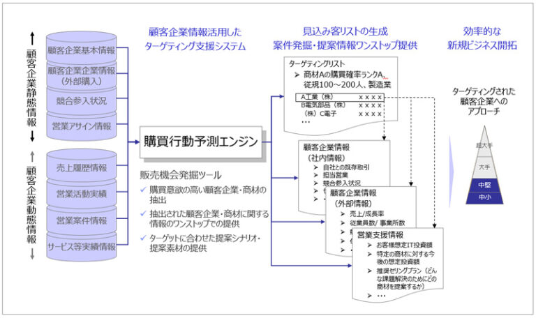 レイヤーズコンサルティング